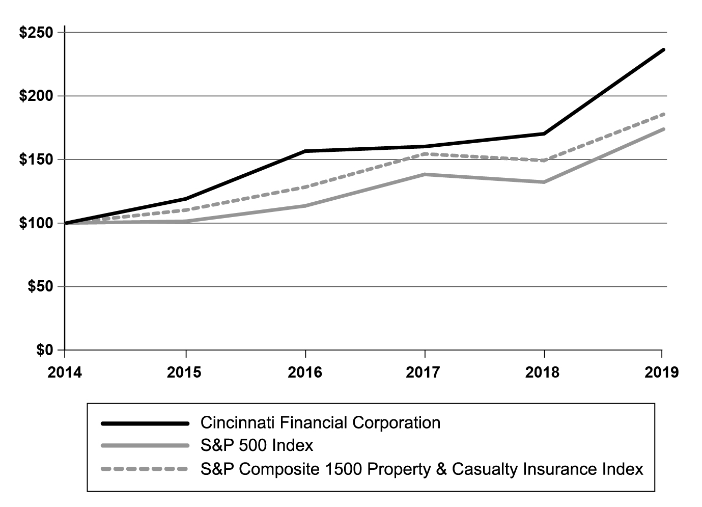 comparison5yeartotalreturn27.jpg