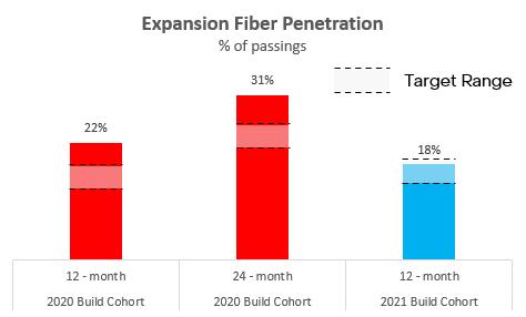 Chart, bar chart, waterfall chart

Description automatically generated