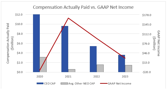 gaap.jpg