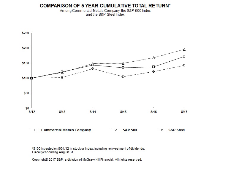 totalreturnlinegraph.jpg