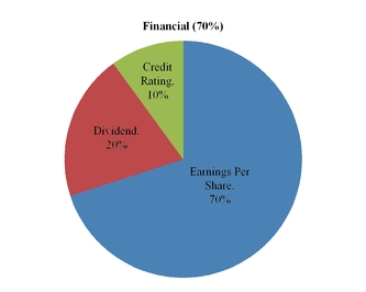 a201610kdocu_chart-17243.jpg