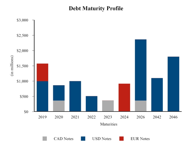 chart-84642f5733345d3e80d.jpg