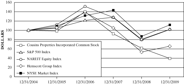 (PERFORMANCE GRAPH)