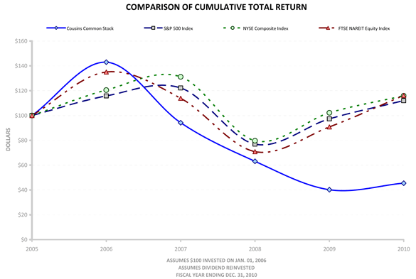 (PERFORMANCE GRAPH)