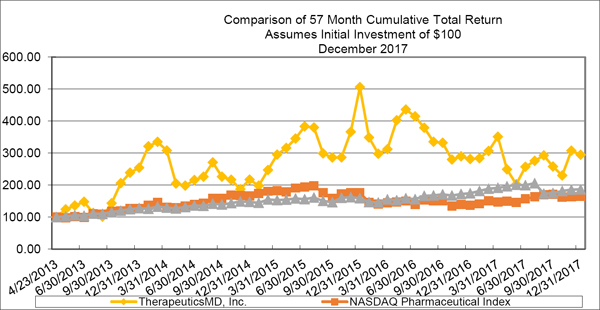 (LINE GRAPH)