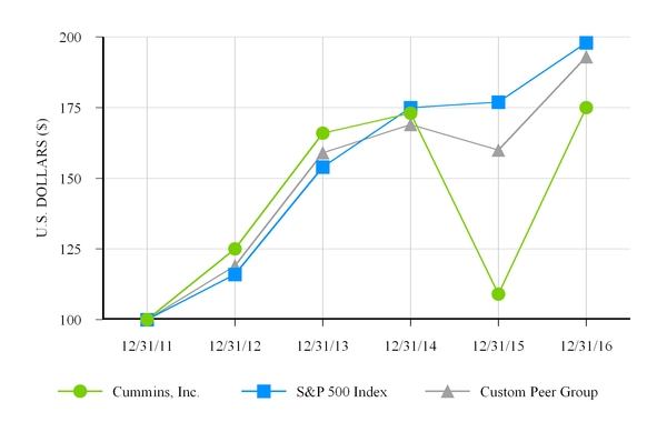 cmi2016curr_chart-18723.jpg