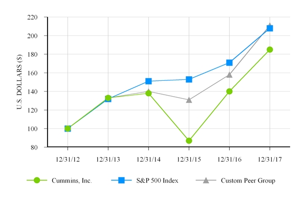 cmi2017curr_chart-53651.jpg