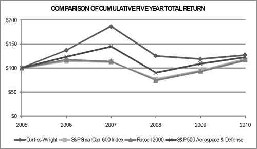 (LINE GRAPH)