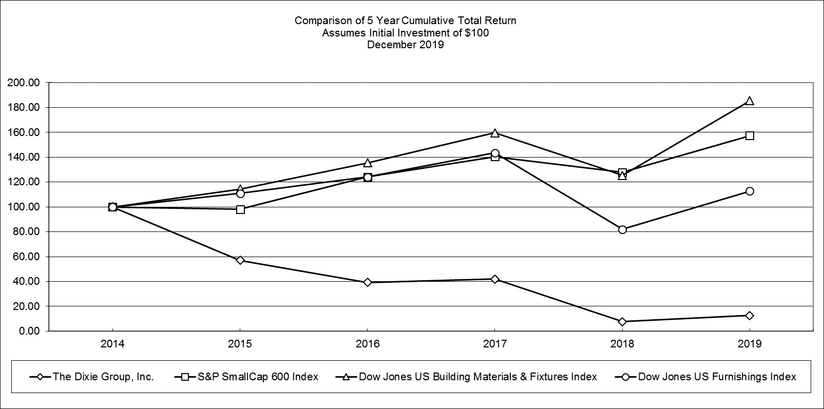 a2019graph.jpg