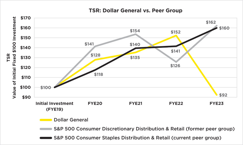 [MISSING IMAGE: lc_dollargeneral-pn.jpg]