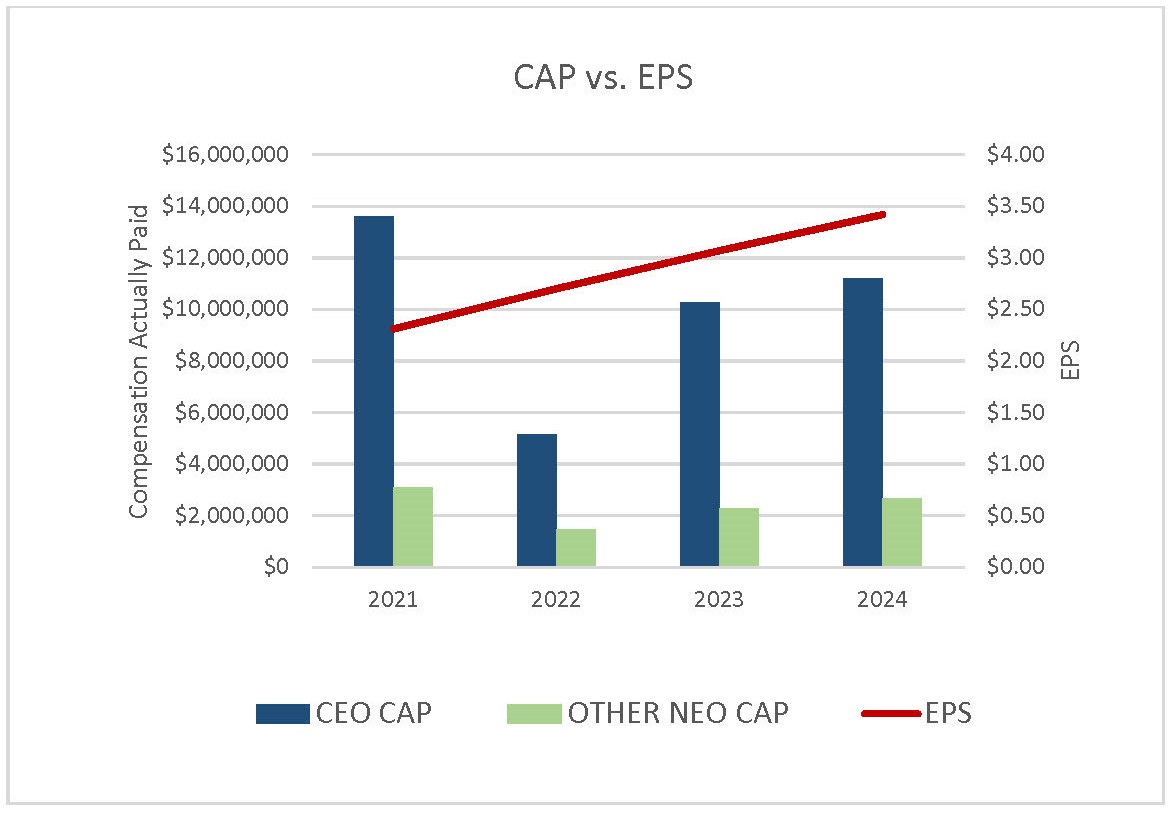 CAP vs EPS graph 2.jpg