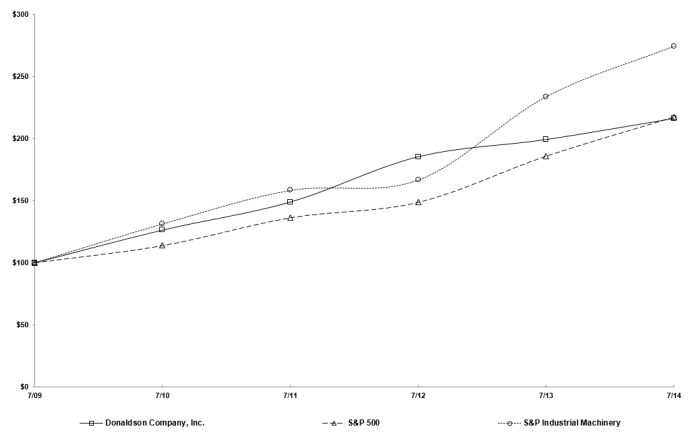 (LINE GRAPH)