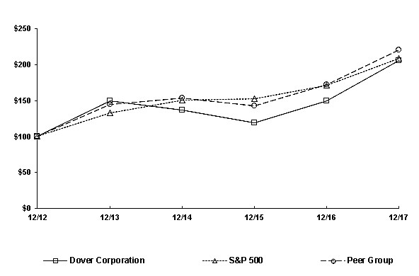 a2017performancegraph.jpg