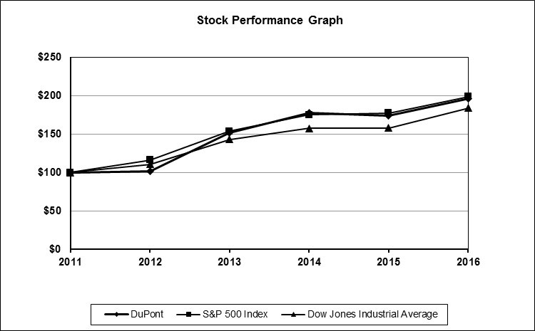 stockperformancegraph.jpg