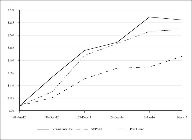 pkistockperfchart2016a01.jpg