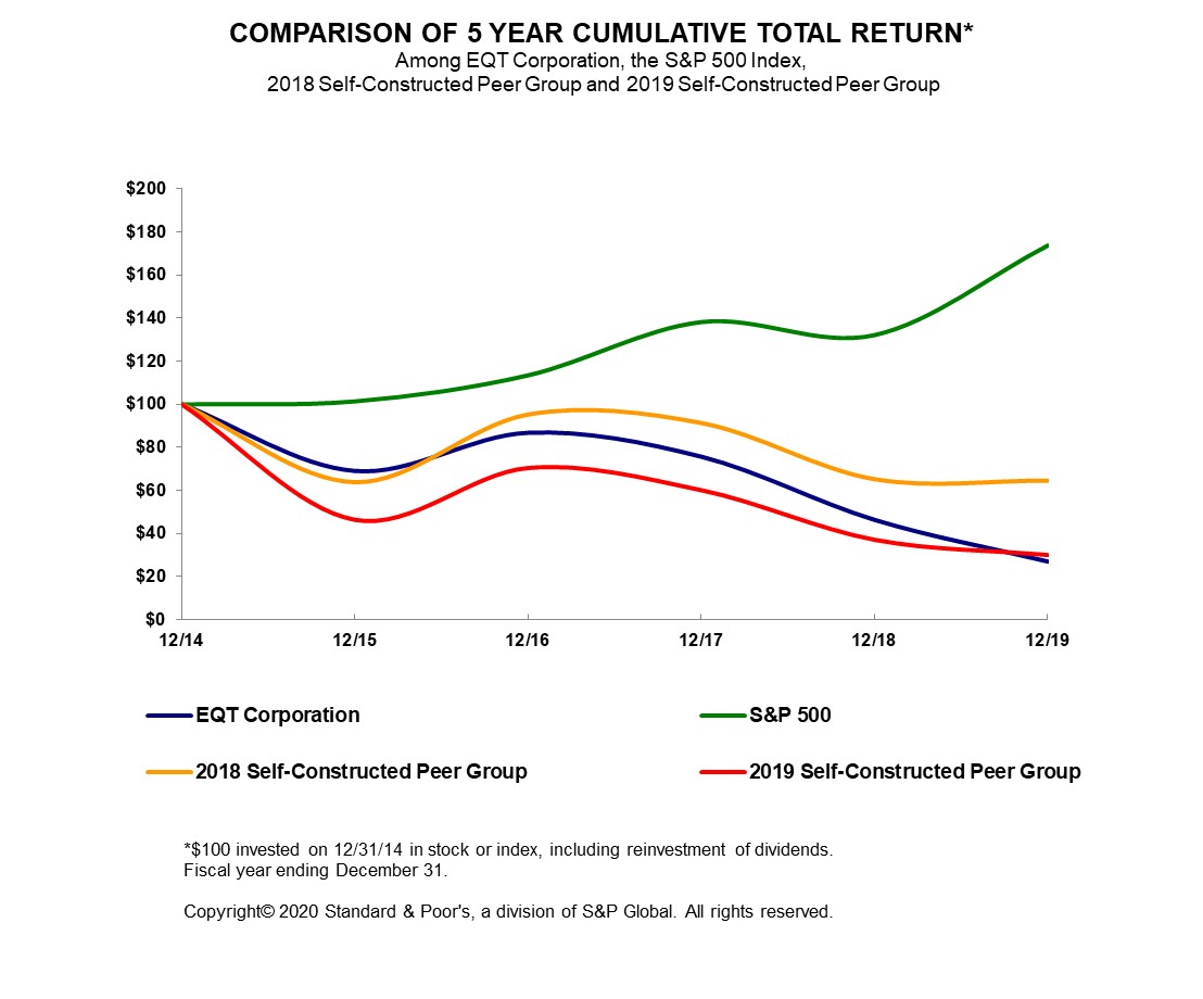 stockperformancegraph2019.jpg