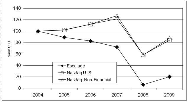 (PERFORMANCE GRAPH)