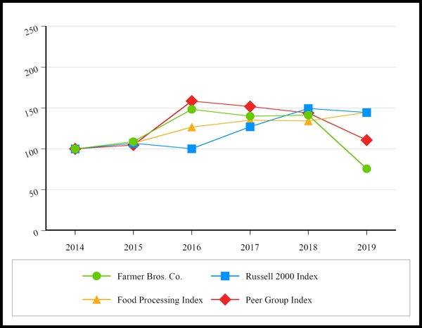 chart-f3be0509a9e8542eb56.jpg