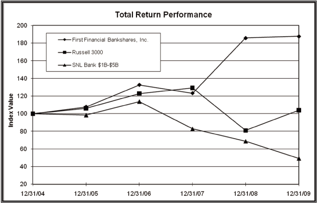 (PERFORMANCE GRAPH)