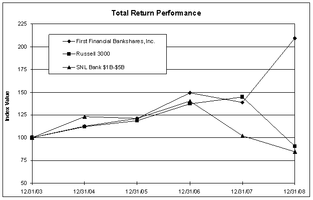 (PERFORMANCE GRAPH)