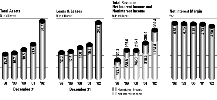 (BAR CHARTS)