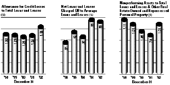 (BAR CHARTS)