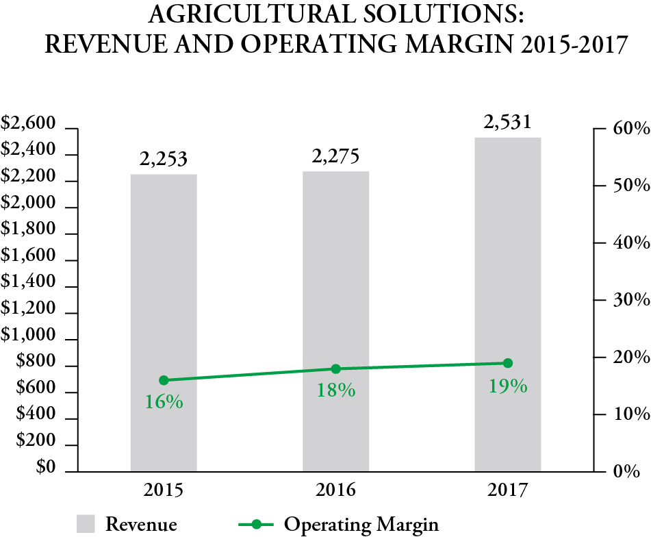 fmc201710kagsrevopmargin.jpg