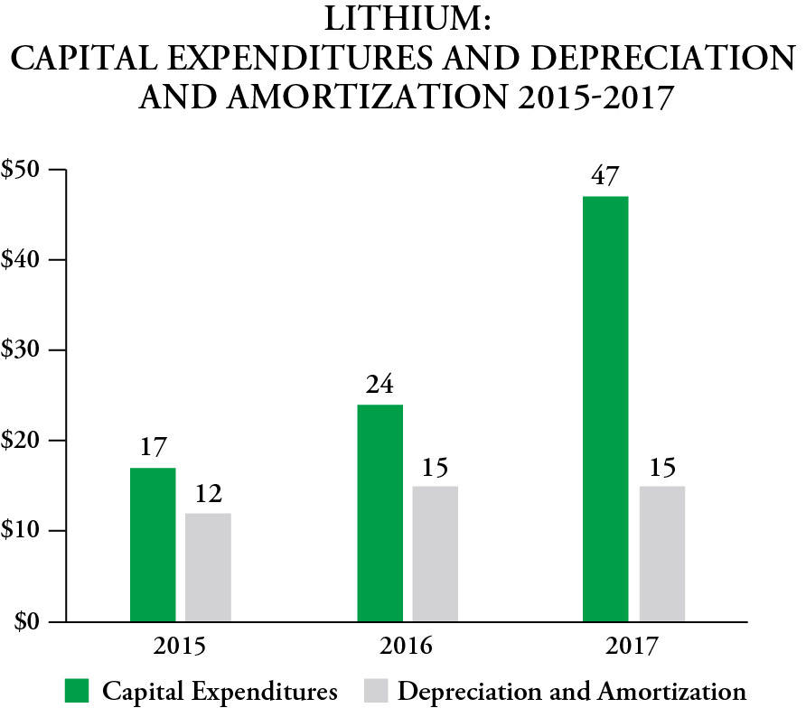 fmc201710klithiumcapexandda.jpg