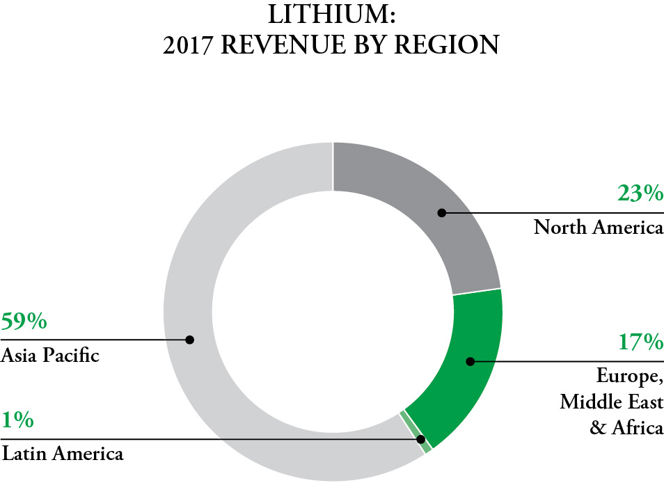 fmc201710klithrevbyregiona.jpg