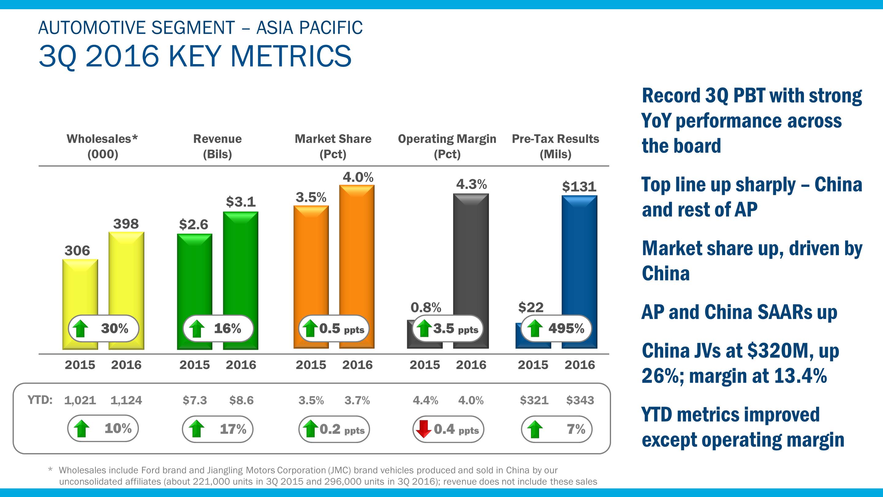 q32016apmetrics7.jpg