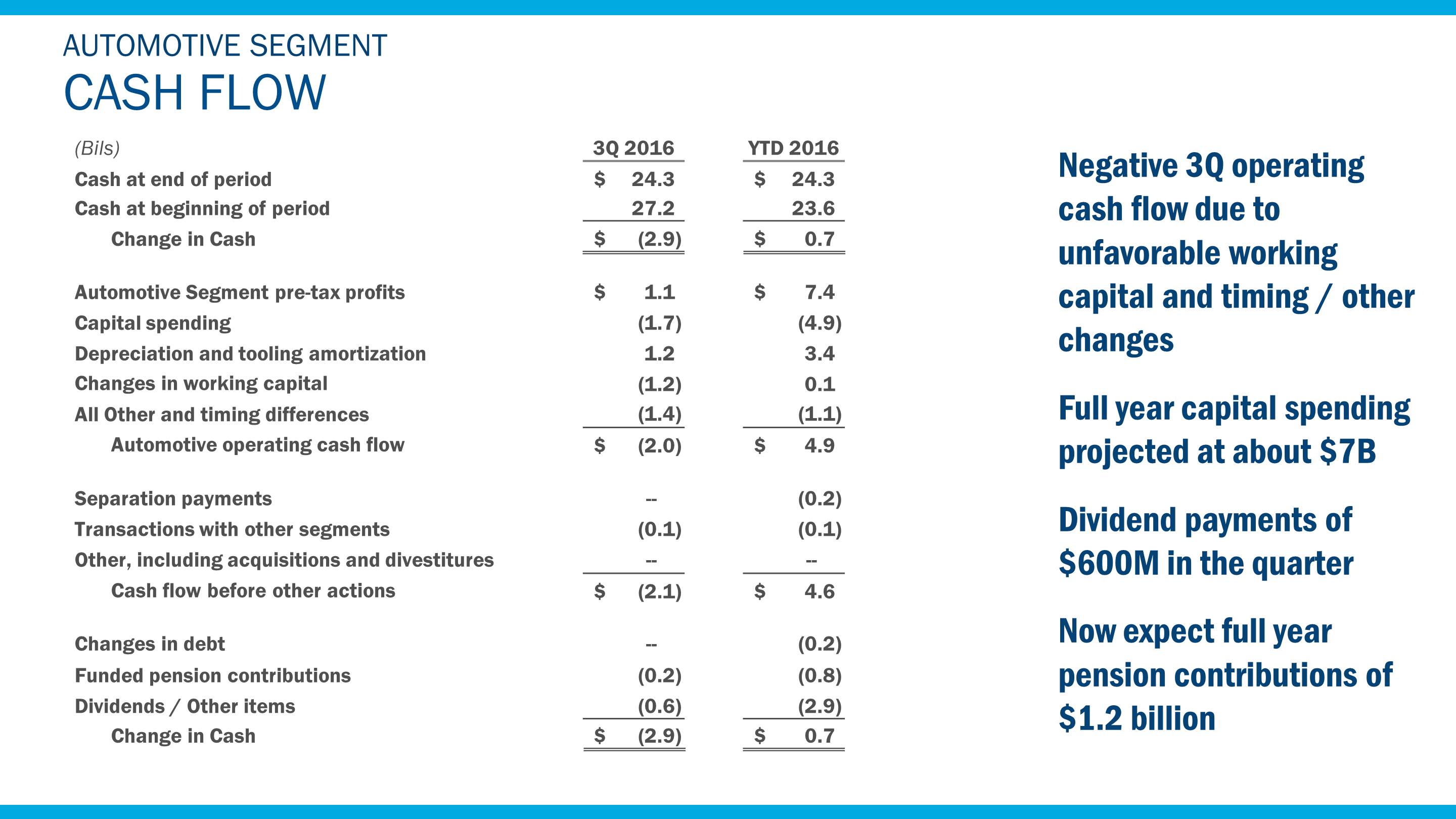 q32016autocashflow7.jpg