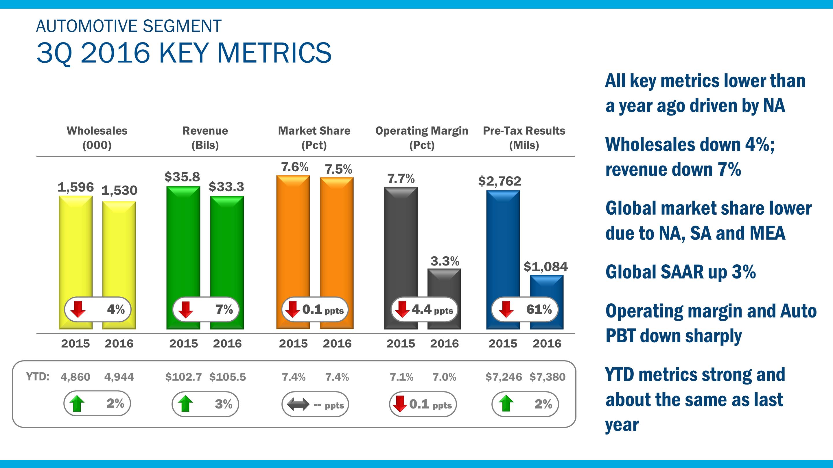 q32016autometrics7.jpg