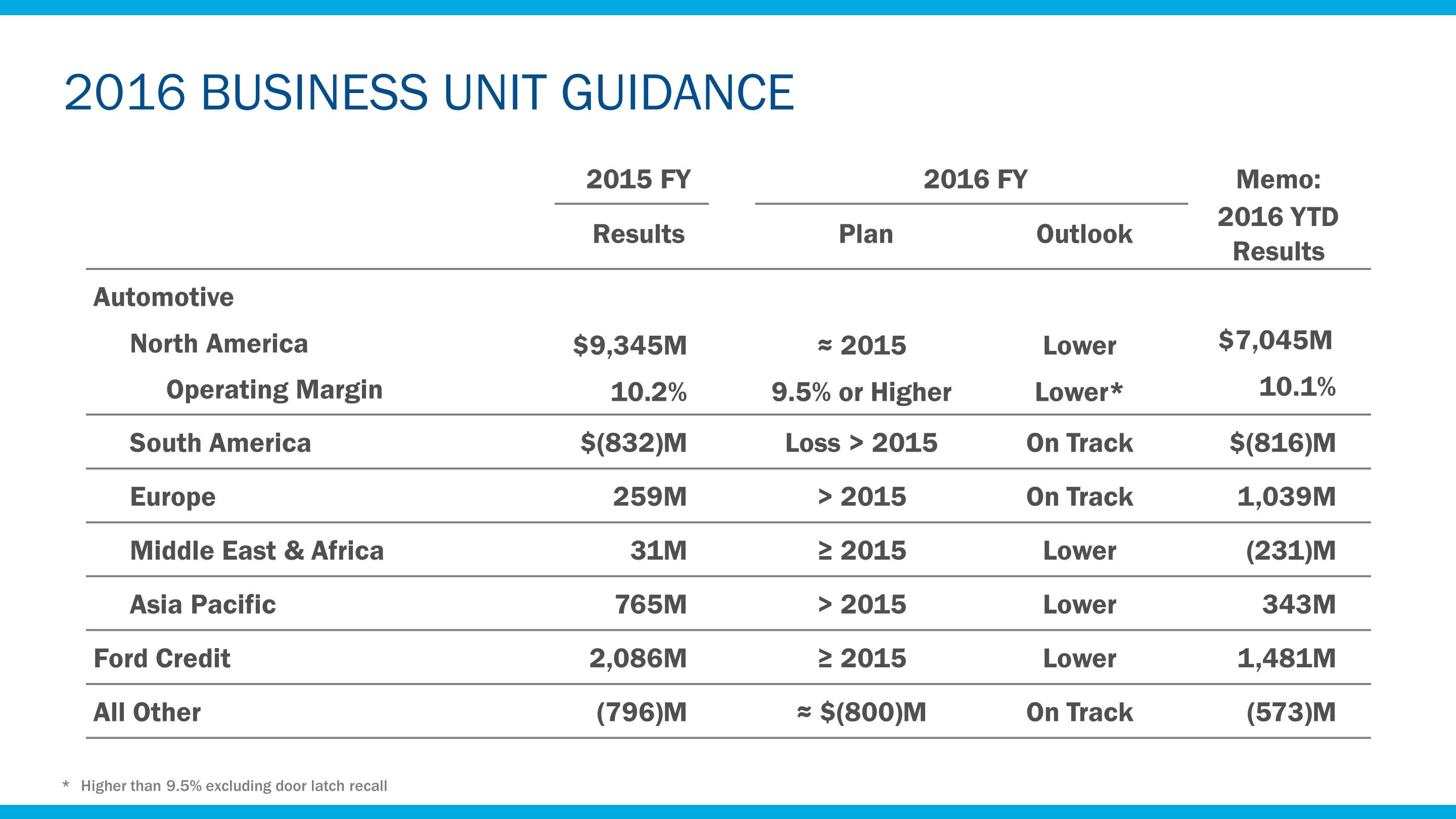 q32016buguidance7.jpg