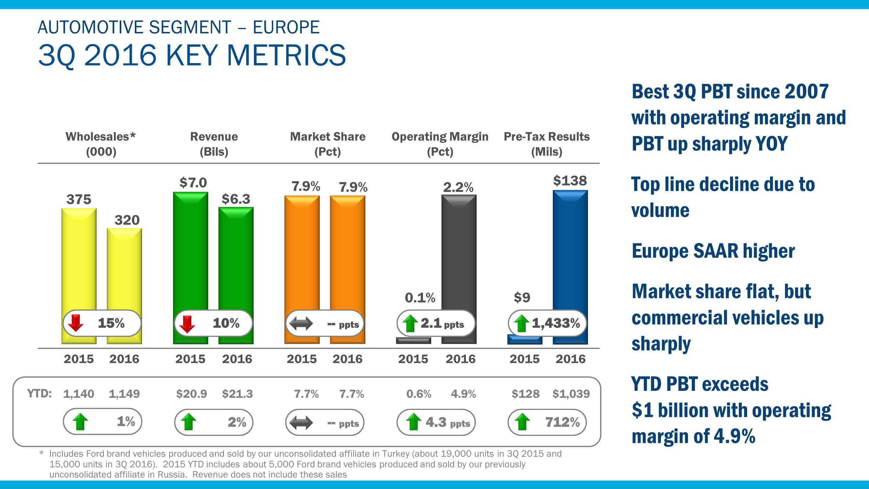 q32016eurmetrics7.jpg