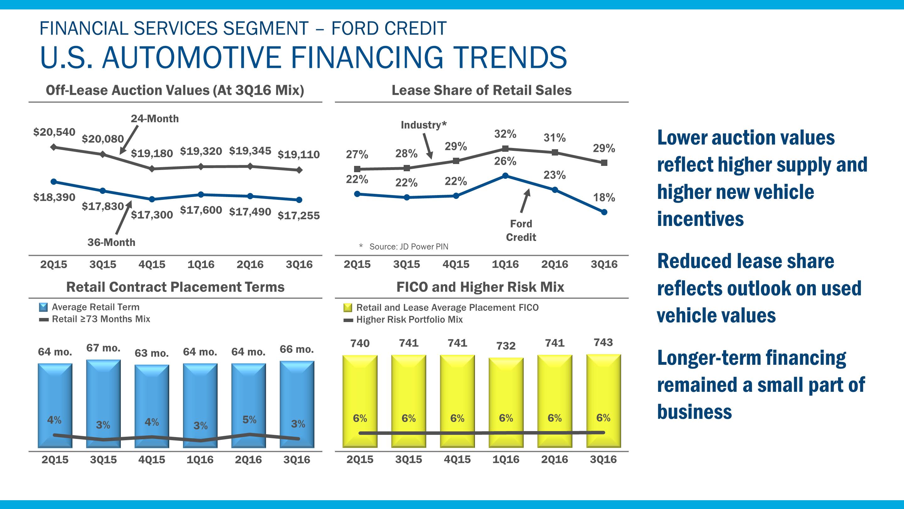 q32016fcfintrends7.jpg