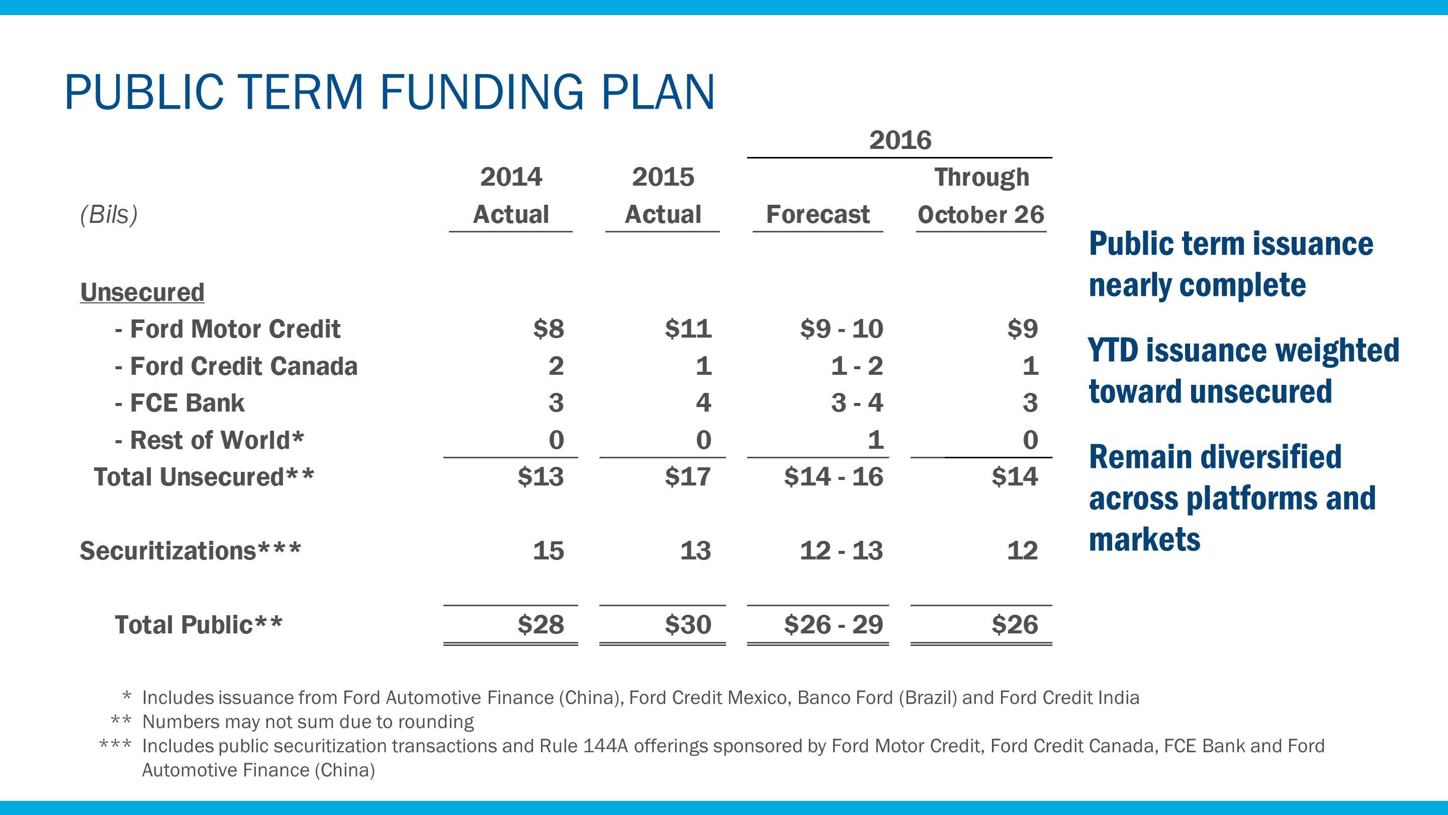 q32016fcfundingplan3.jpg