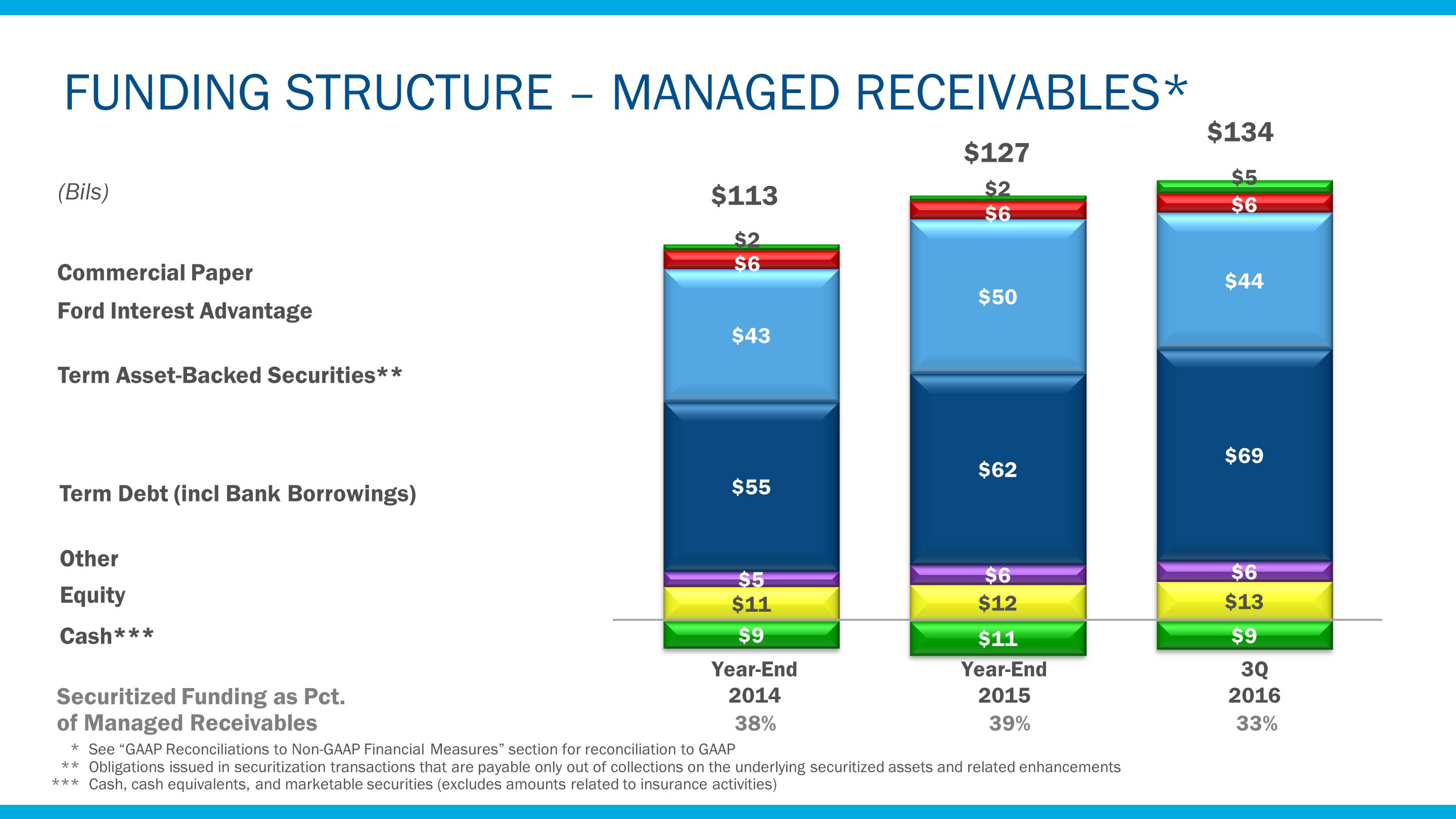 q32016fcfundingstructure1.jpg