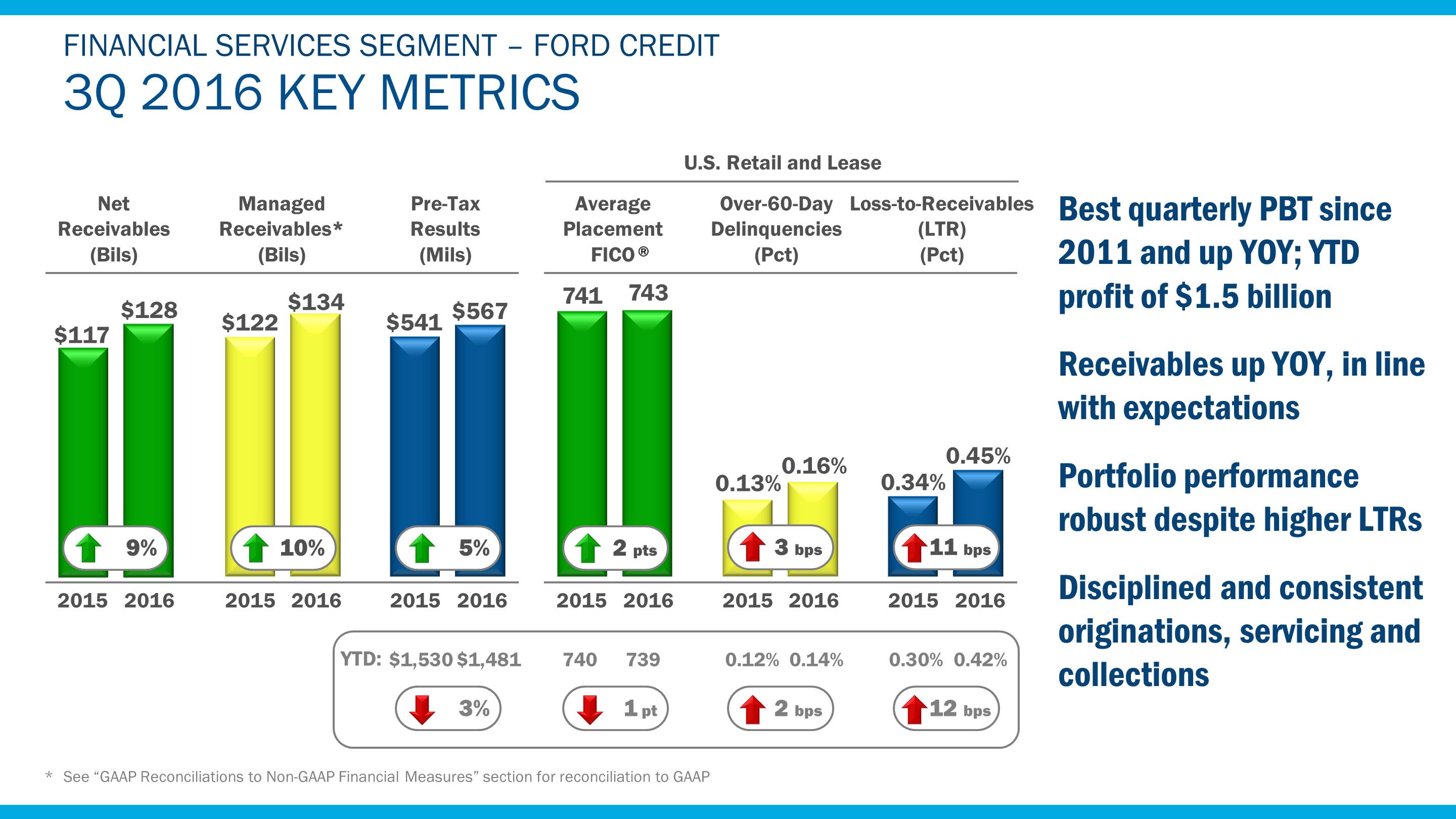 q32016fcmetrics7.jpg