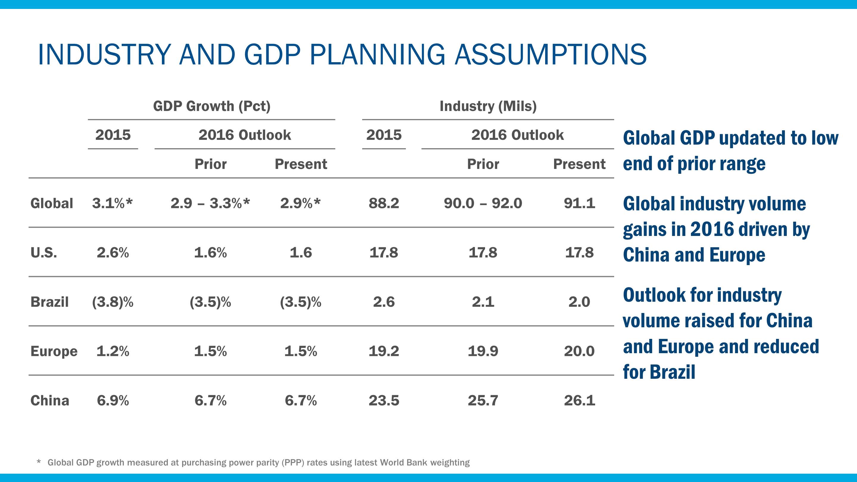 q32016gdpplanassump7.jpg