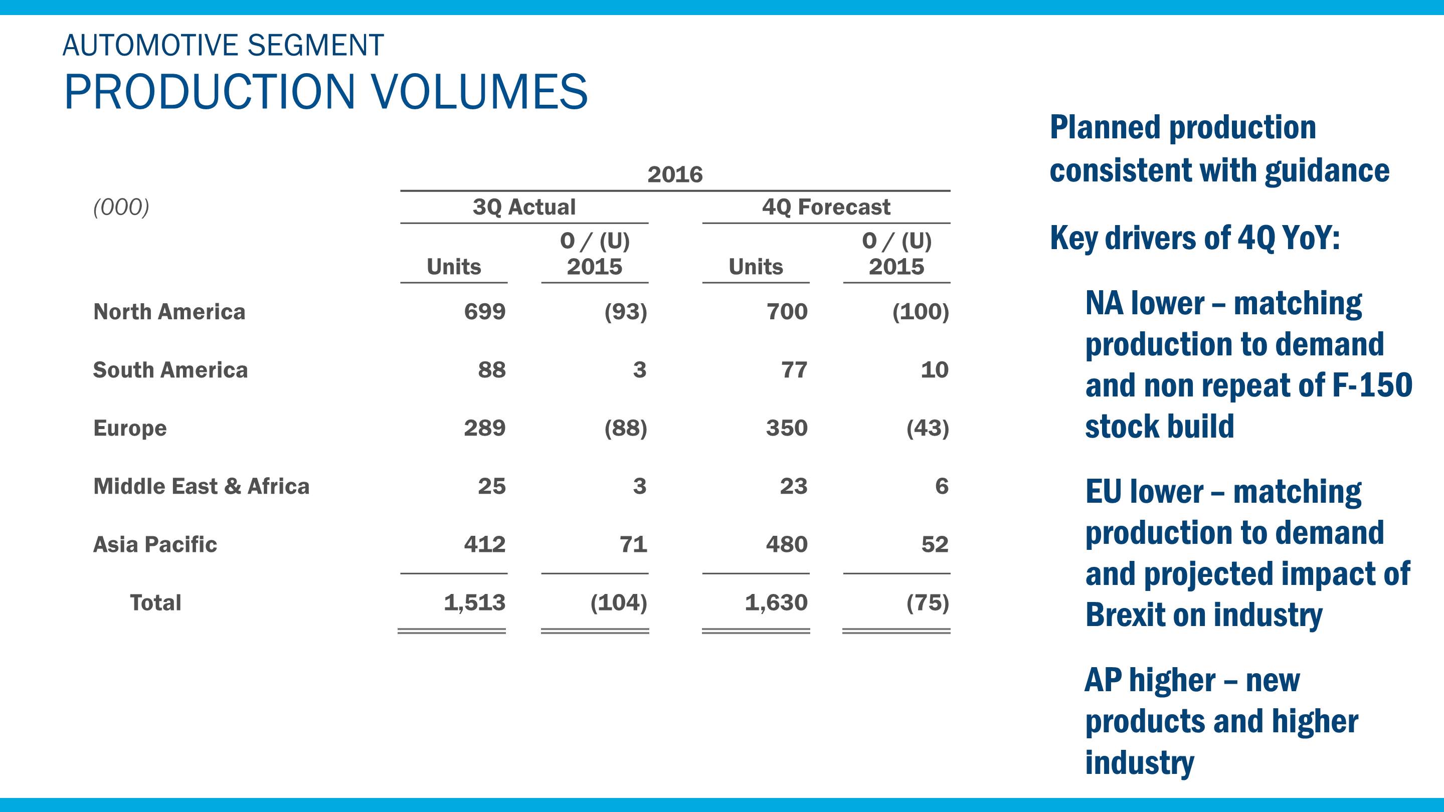 q32016prodvolume7.jpg