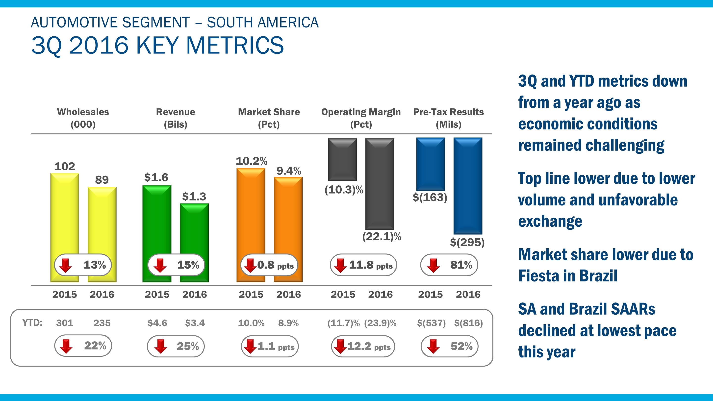 q32016sametrics7.jpg