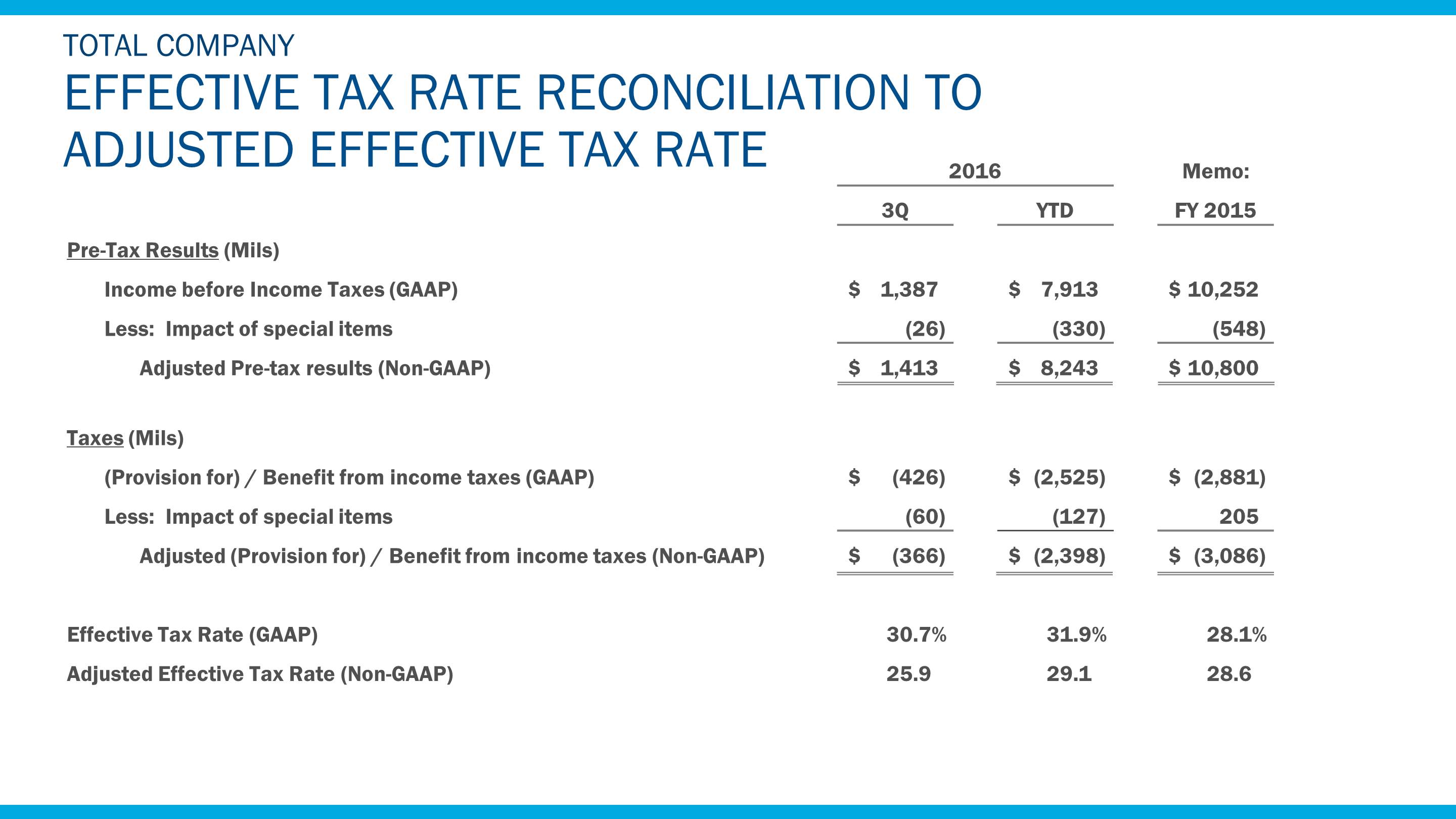 q32016taxraterecon7.jpg