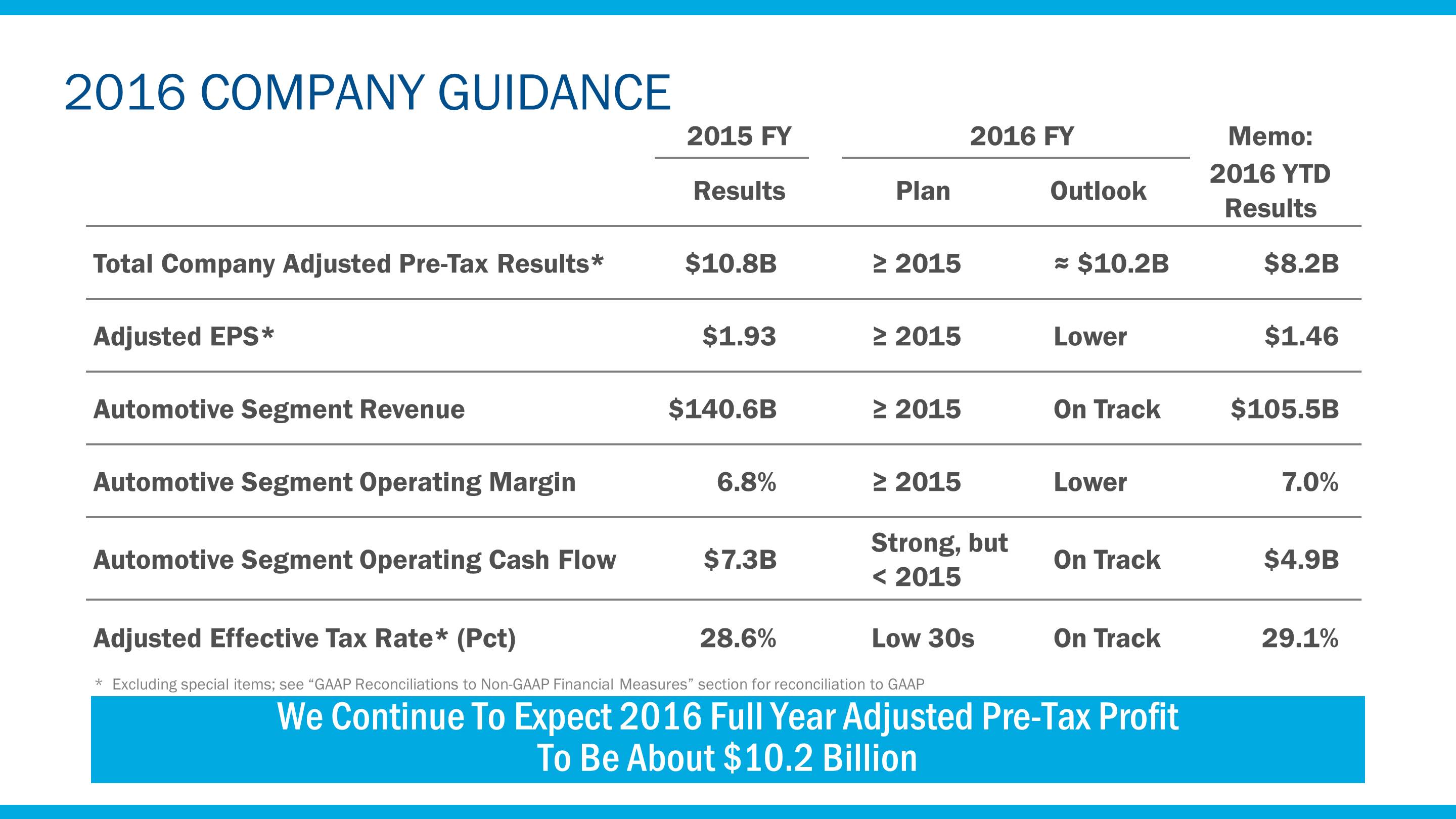 q32016tocoguidance7.jpg