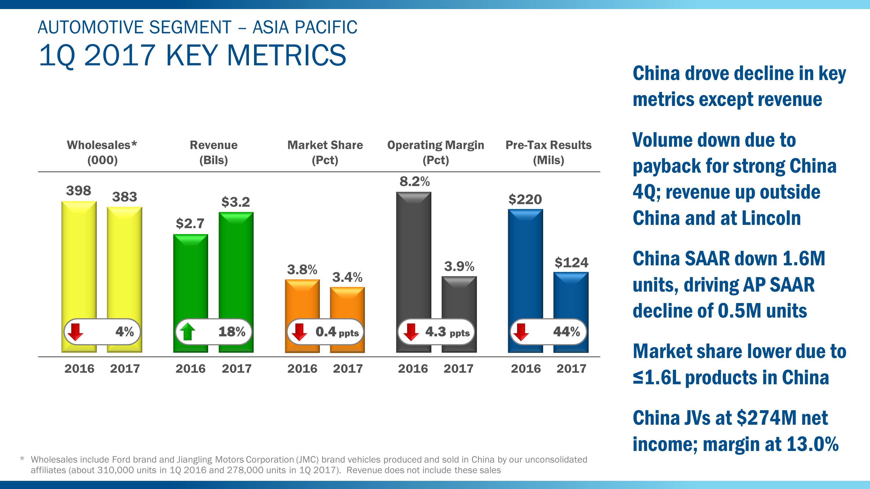 q12017apmetrics8.jpg