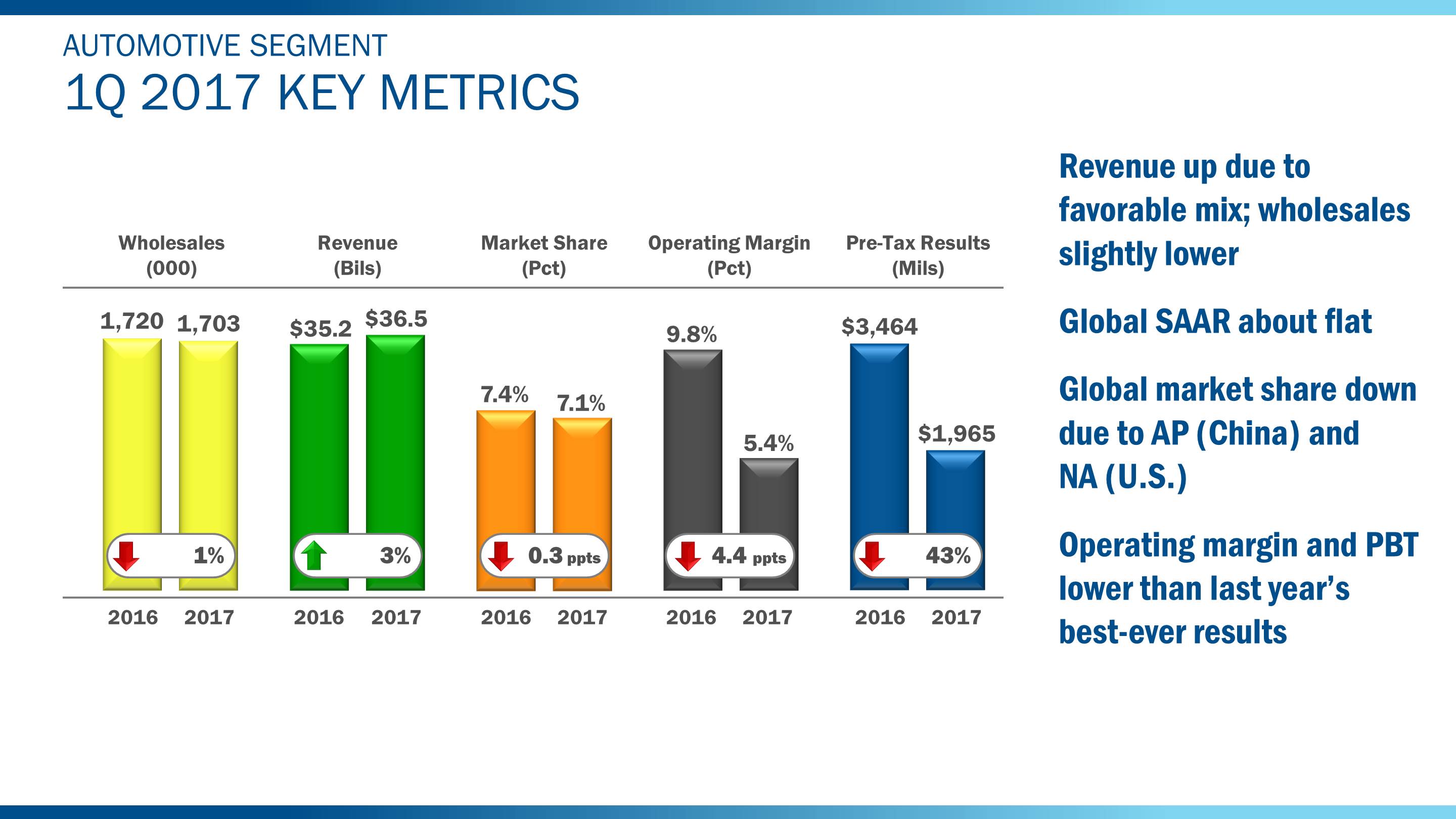 q12017autometrics8.jpg