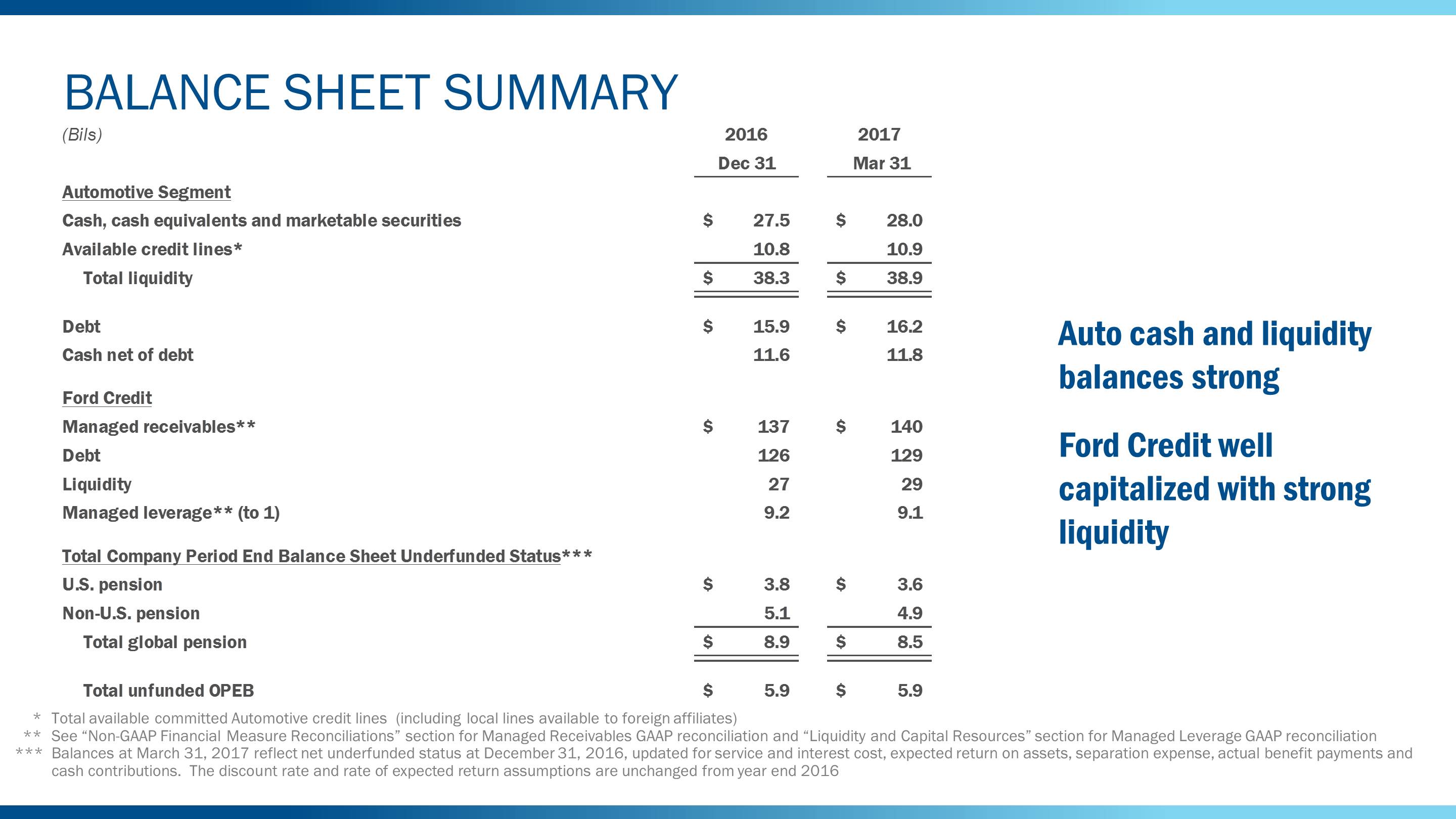 q12017balsheet5a.jpg