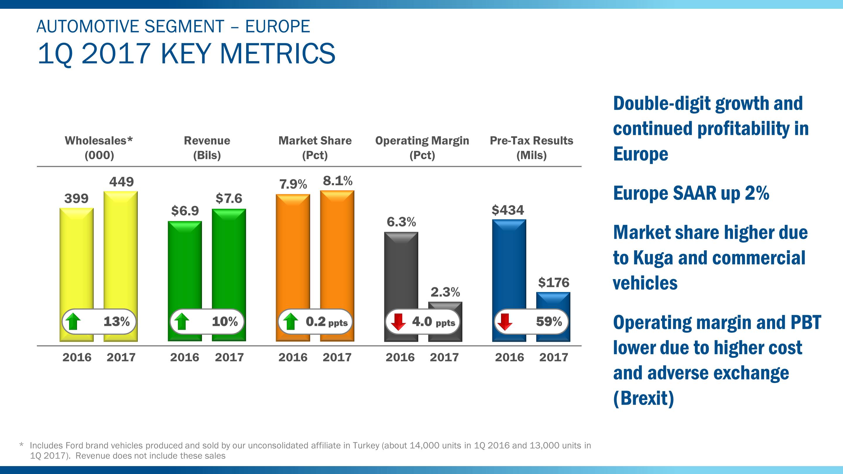 q12017eurmetrics5ba01.jpg