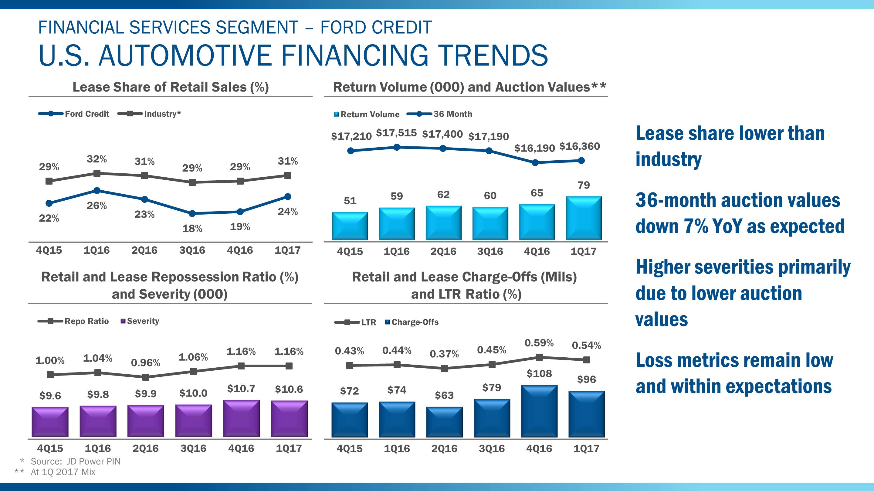 q12017fcfintrends5ba01.jpg