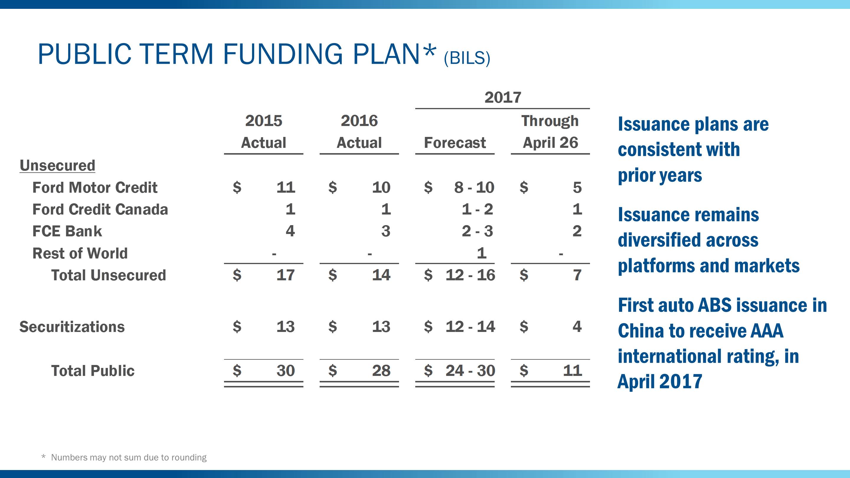 q12017fcfundingplan8.jpg