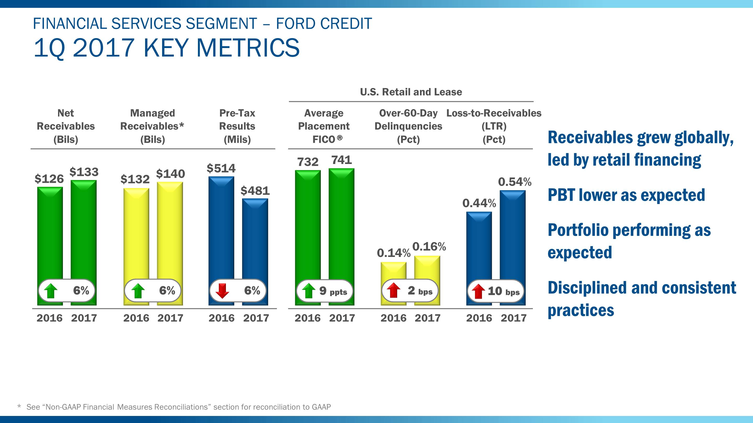 q12017fcmetrics5ba01.jpg